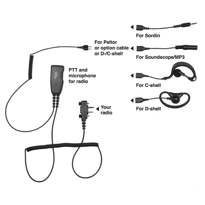 ProEquip PRO-U800LA 6-i-1 för Peltor, Sordin, MP3, Soundscope, PTT